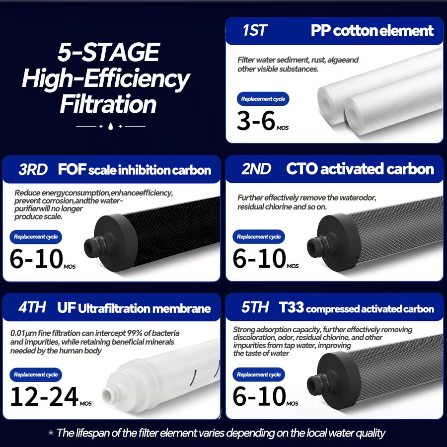 BROVA Intelligentes 5-stufiges Ultrafiltrations-Wasseraufbereitungssystem mit Skalenhemmung und Carbon-Filter für die Küche - Bild 5