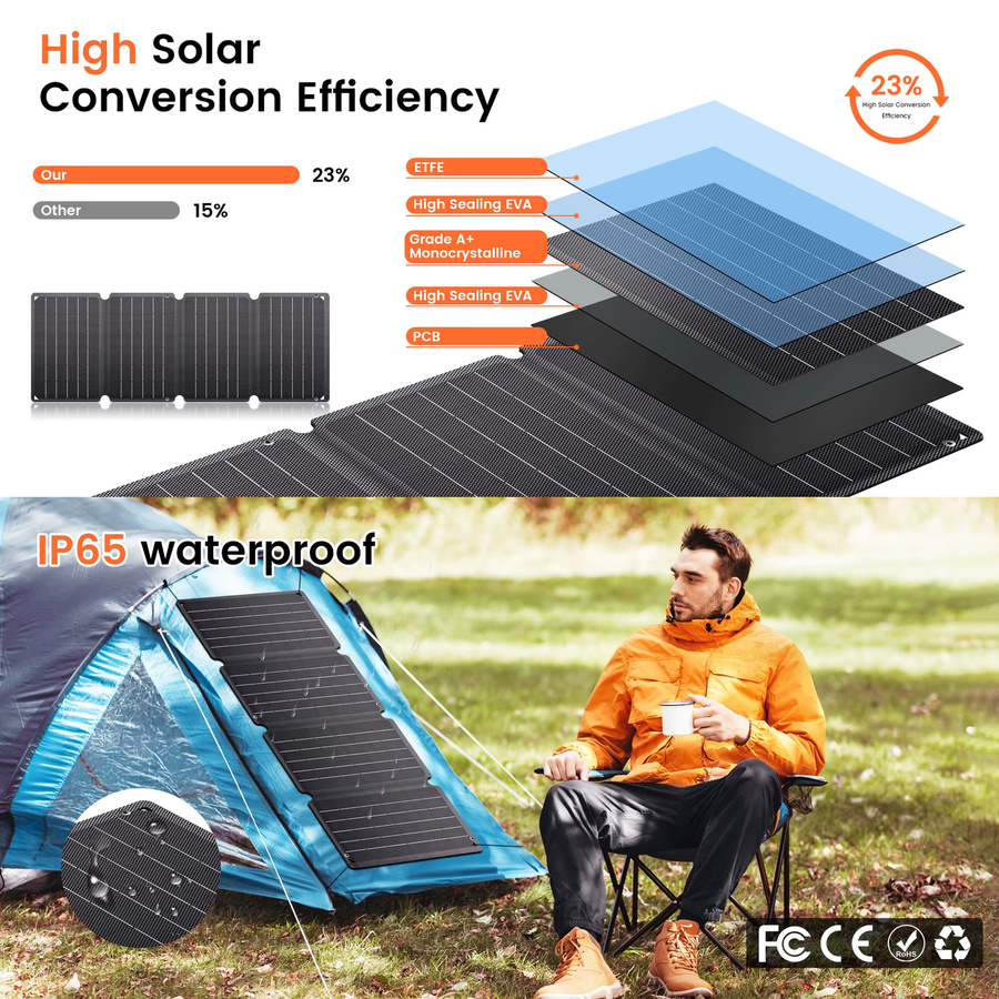 CTOLITY Tragbares faltbares Solarpanel 36W 14V mit USB Typ C Ladegerät, wasserdicht, Farbe: Schwarz - Bild 2