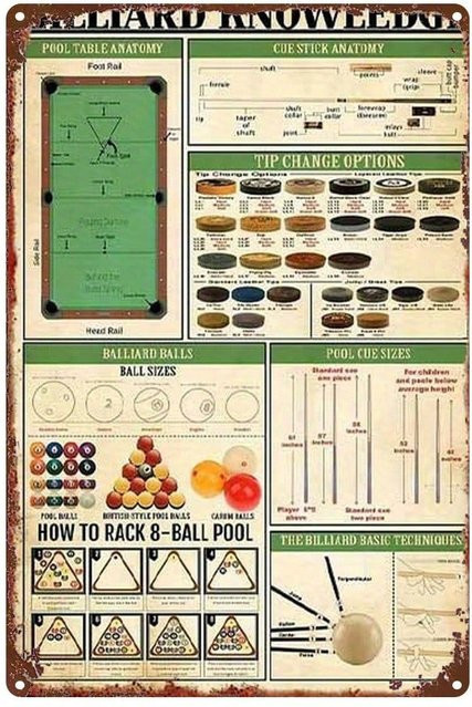 CIFBUY Vintage Eisen Wandkunst Plakette Retro Billard Regeln Diagramm Multicolour Breite: 20,32 cm, Höhe: 30,48 cm - Bild 1