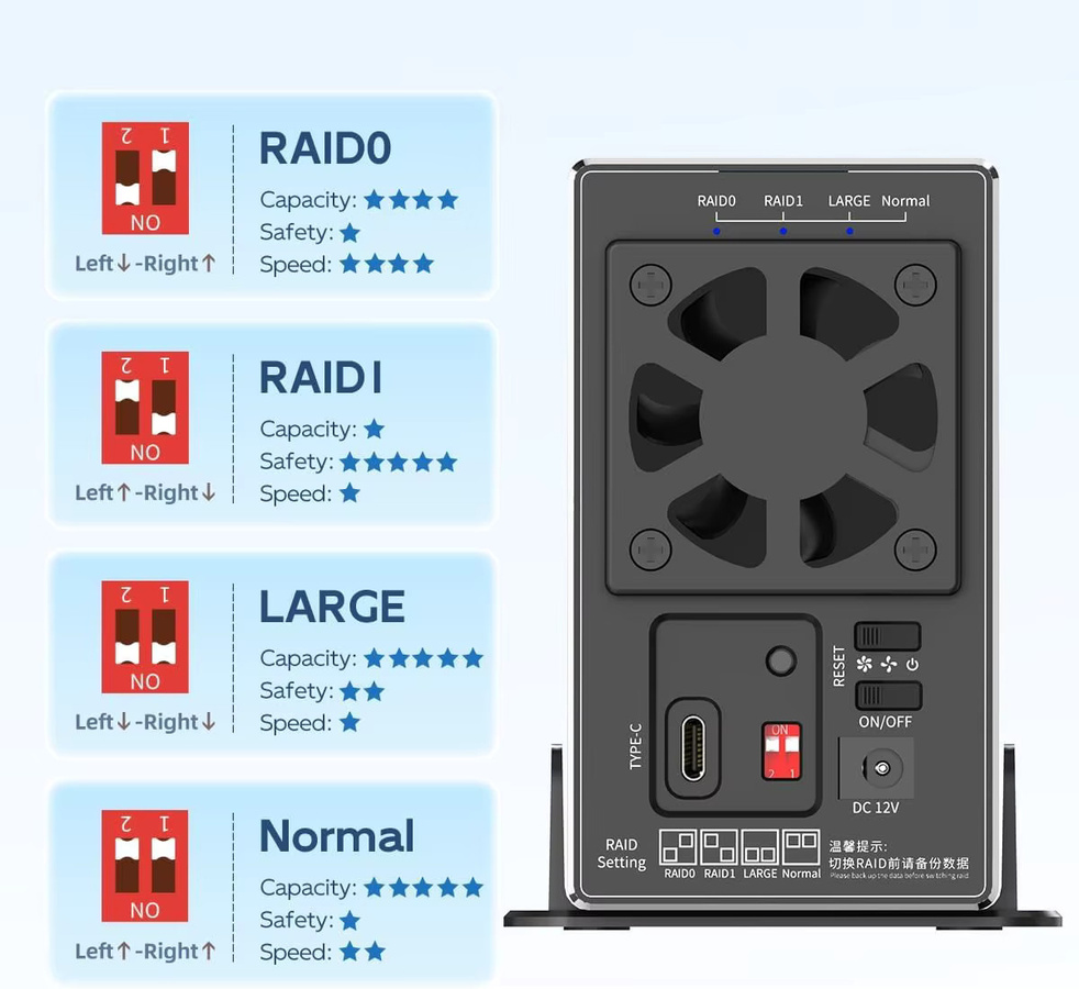 MAIWO Dual-Bay SATA RAID-Speichergehäuse für 2,5 und 3,5 Zoll HDD, 10Gbps, Schwarz - Bild 5