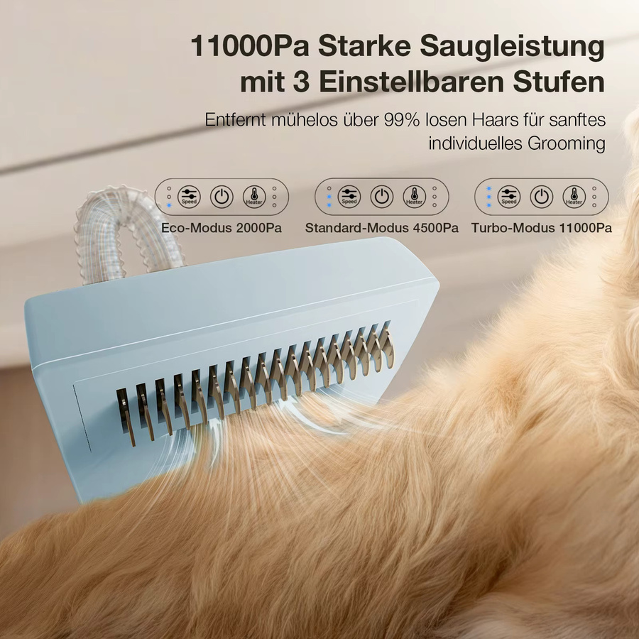 PETGUGU M1 Pro 7 in 1 Hundehaar-Staubsauger mit Föhn und 11000Pa Saugkraft, Tierpflege-Set mit 2,5L Behälter - Bild 2