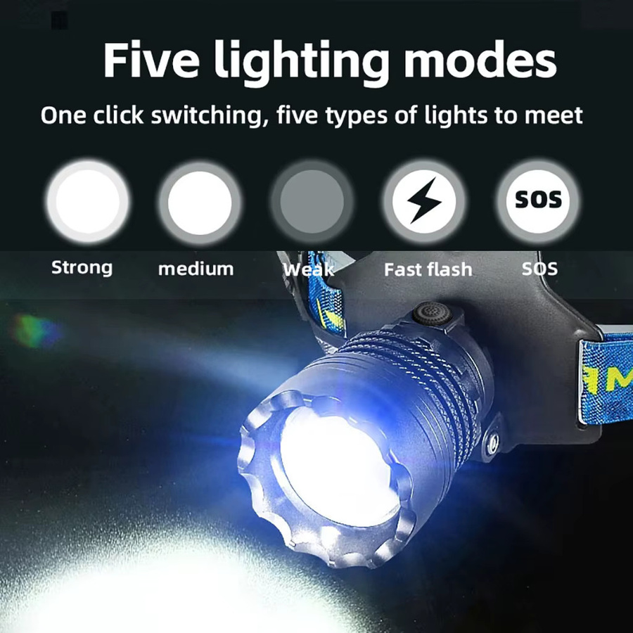 KENSUN LED Stirnlampe mit 4 LEDs und Zoom-Funktion in Schwarz - Bild 2