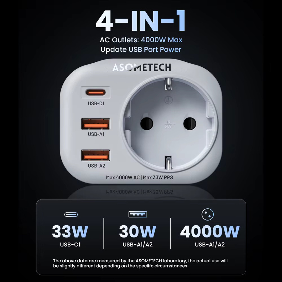ASOMETECH 33 W GaN Ladegerät mit USB-C und 4000 W AC Steckdose in Weiß für iPhone 15 und Samsung - Bild 3