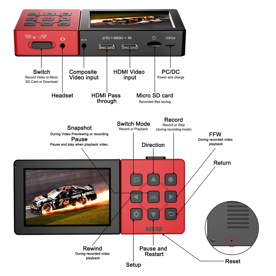 Ezcap 273A HDMI Videoaufnahmekarte in Rot mit 1080P 60Hz Full HD, Spieleaufzeichnungsbox mit Bildschirmplayer, TF-Kartenslot und MIC-Audio-Mixing - Bild 3