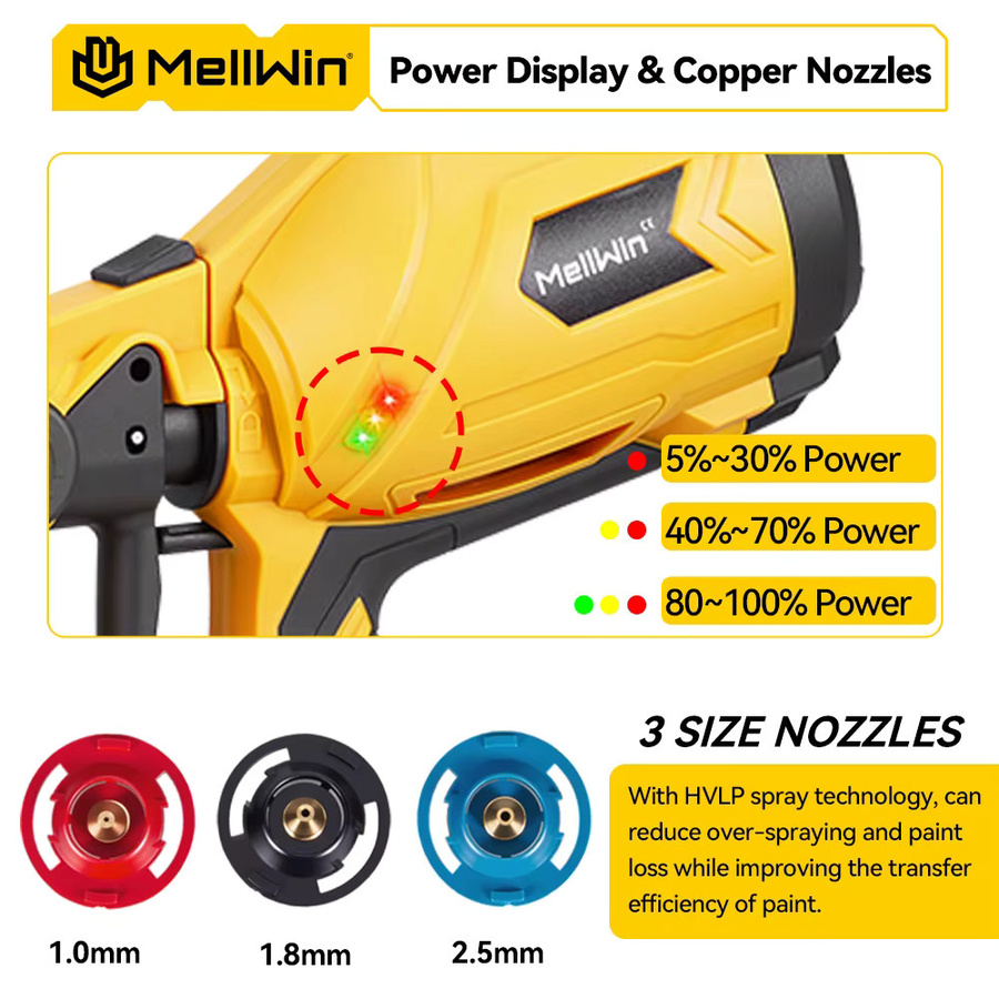MELLWIN kabellose elektrische HVLP-Farbspritzpistole mit 4 Kupferdüsen, kompatibel mit Makita 18V Akku, 1000 ml - Bild 3