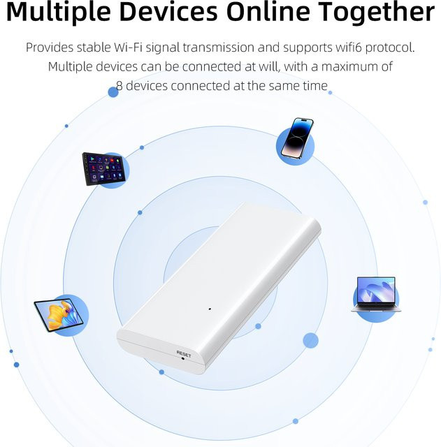 Ezonetronics Mobiler 4G LTE Auto-WLAN Hotspot mit GPS und Wi-Fi in Weiß - Bild 1