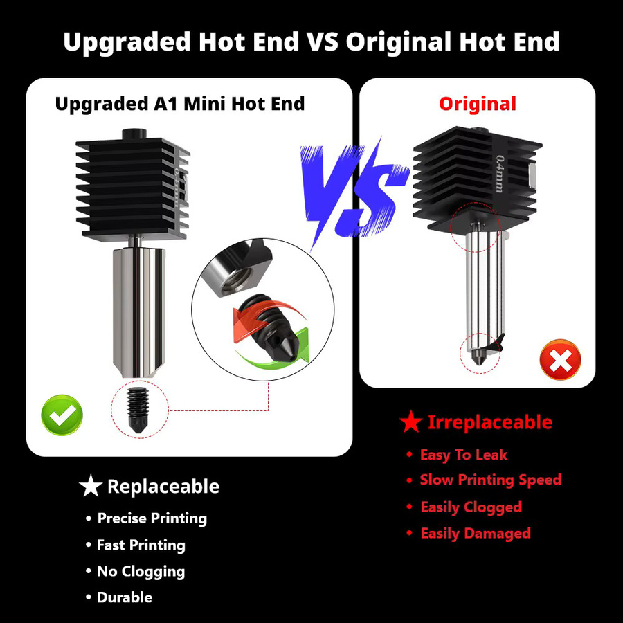 Bambu Lab Hotend-Kit High Flow mit gehärtetem Stahl Düsen in 0,2/0,4/0,6/0,8 mm für A1 und A1 Mini, Schwarz - Bild 2