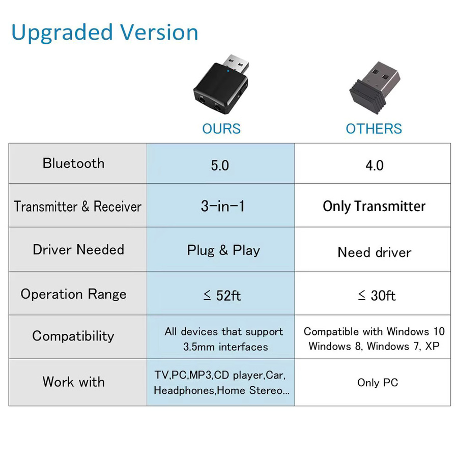 KAFNHCKA 3-in-1 Bluetooth 5.0 Empfänger und USB Adapter mit 3,5 mm Klinkenanschluss in Schwarz - Bild 2