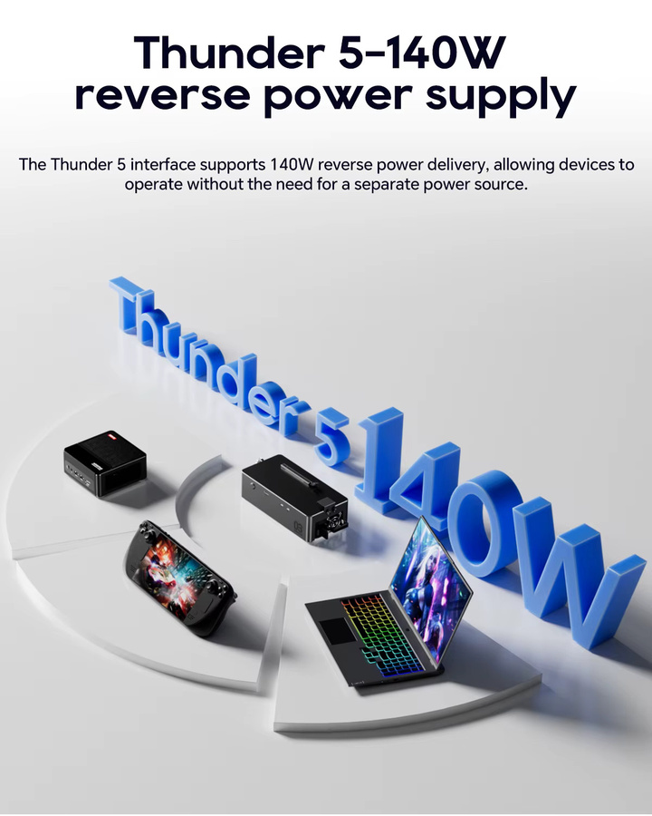 AOOSTAR AG03 Grafikkarten-Dock USB4 V2.0 mit Thunderbolt 5 Kompatibilität, Dual-Port 80Gbps und 140W PD-Ladung sowie integriertem 800W Netzteil - Bild 3