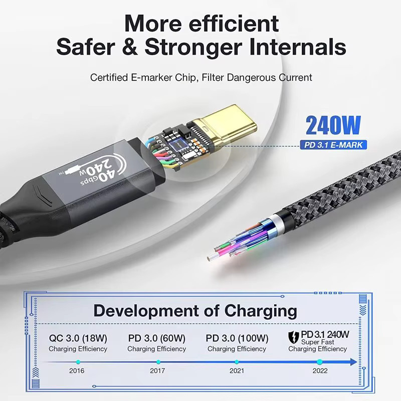 ULT-unite USB4 Typ C Kabel mit 240W Schnellladefunktion, 40 Gbit/s Datenübertragung und 8K 60Hz Unterstützung für Thunderbolt, Laptop und iPhone 15 Pro Max - Bild 5