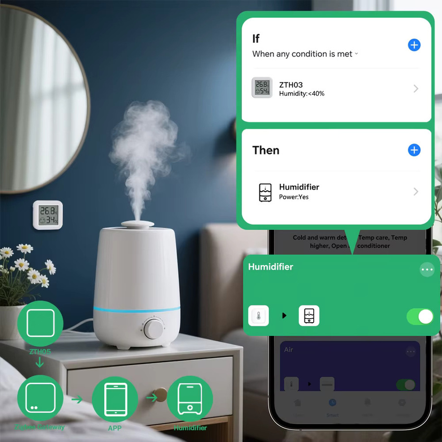 RightSitu Mini Zigbee 3.0 Temperatur und Feuchtigkeit Sensor in Weiß für Smart Home mit Tuya Alexa Unterstützung - Bild 3