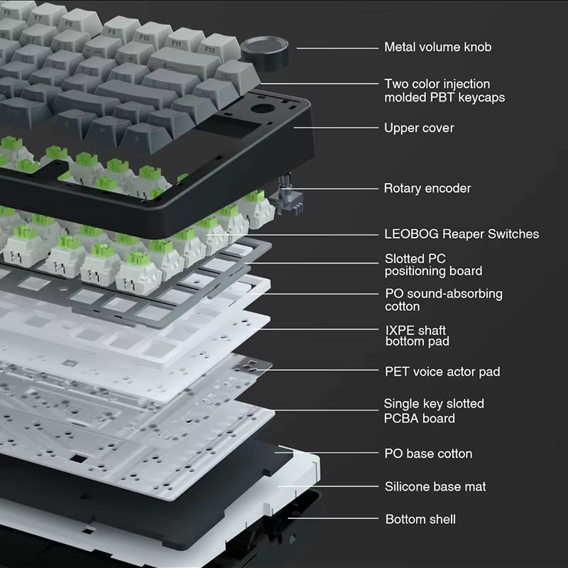 AULA F75 Mechanische Gaming-Tastatur mit RGB, 75% Layout, OEM Profil und Gasket Mount, Kabellos via Bluetooth oder 2,4G sowie Kabelgebunden, Schwarz - Bild 3