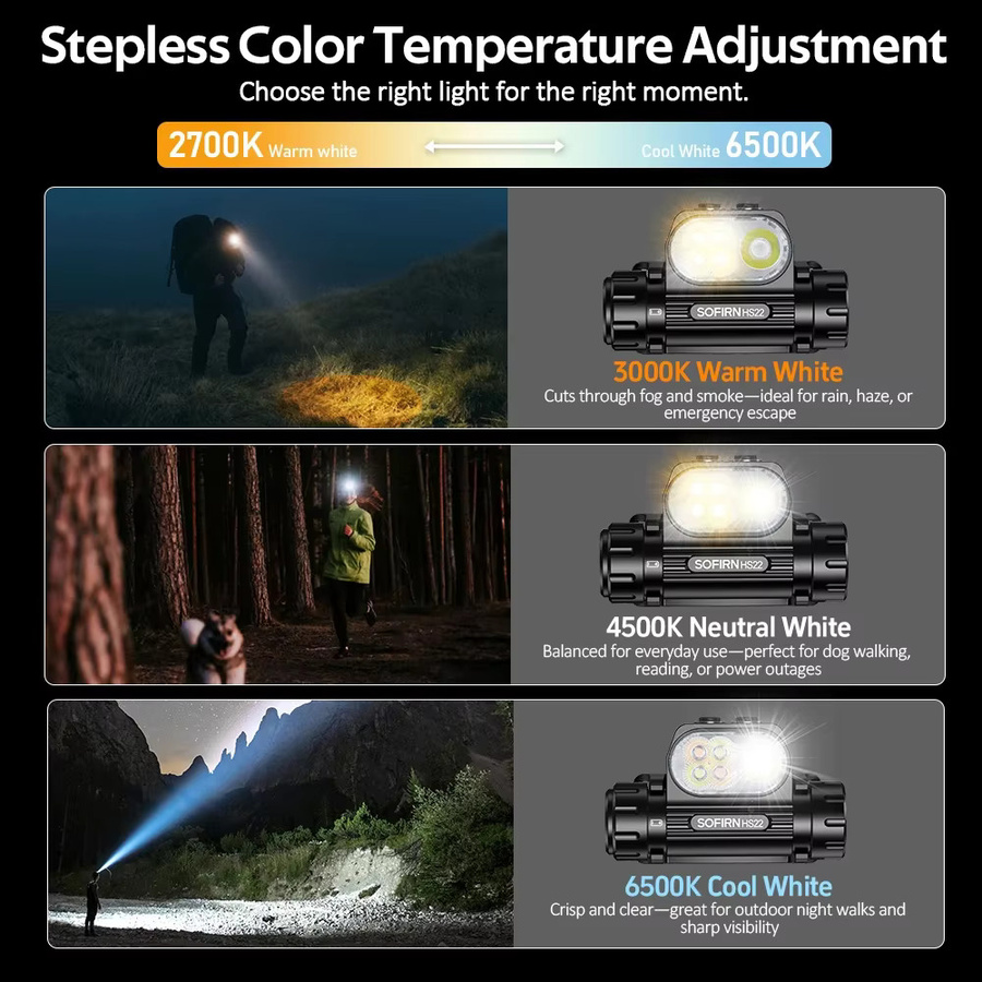SOFIRN HS22 Stirnlampe in Schwarz mit 2500 Lumen, SFT25R LED, stufenloser Farbtemperaturanpassung (2700-6000K) und wiederaufladbarem 18650 4000mAh Akku - Bild 2