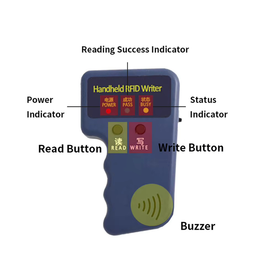 ALLOYSEED Handheld 125KHz RFID-Duplikator in Blau mit 5 Karten und 10 Schlüsselanhängern zum Kopieren, Schreiben und Programmieren von ID-Karten und Smart-Keys für die Zugangskontrolle - Bild 4
