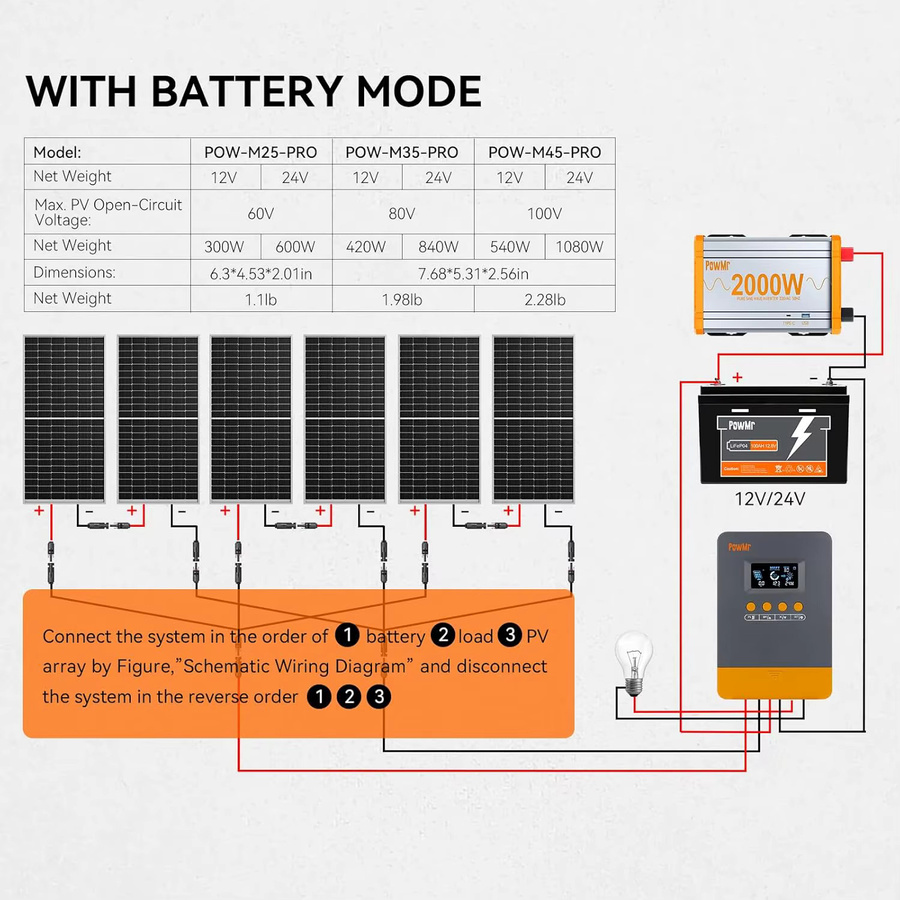 PowMr MPPT Solarladeregler für 12V und 24V in Grau, passend für LiFePO4 Batterien, maximaler PV-Eingang 100VDC - Bild 3