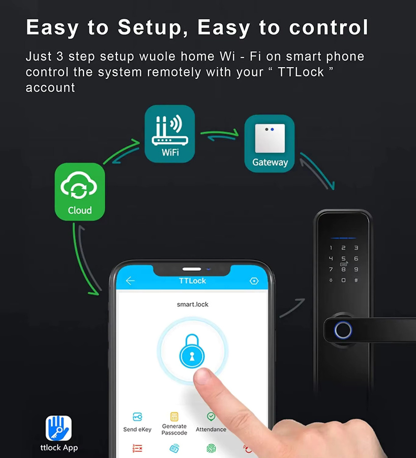 TTlock Smart Home Gateway Bluetooth zu 4G/WiFi Hub zur Fernsteuerung via App in Weiß - Bild 4