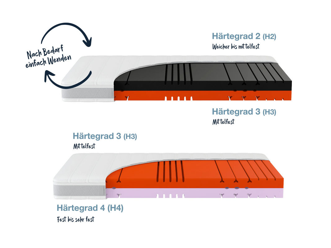 HN8 SCHLAFSYSTEME Sleep Balance 7-Zonen Kaltschaum-Matratze mit Wendefunktion und abnehmbarem Bezug, B/T: 100 x 200 cm - Bild 2