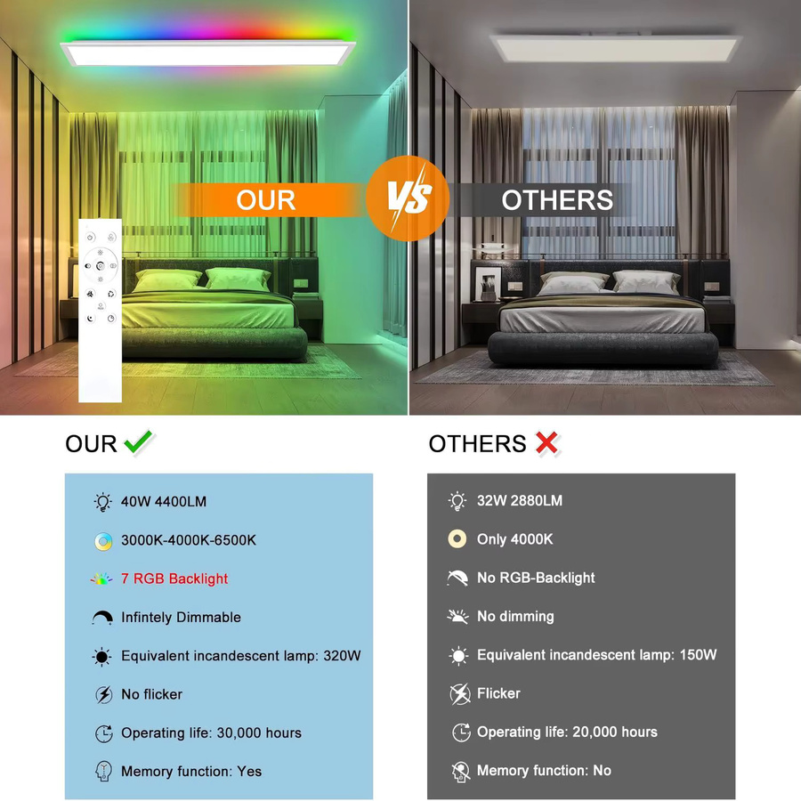 Oraymin LED-Flächenleuchte RGB in Weiß, dimmbare Deckenleuchte mit Fernbedienung, 40 W, B: 120 cm, T: 30 cm - Bild 4