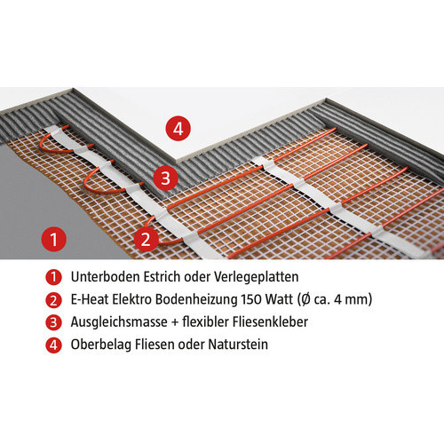 Bella Jolly Elektro-Fußbodenheizung Elektroheat Comfort, 10 m², bunt, für Fliesen und Naturstein - Bild 2