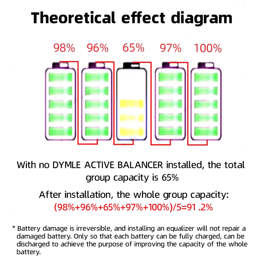 DYMLE Smart Active Balancer für 4-24S LiFePO4 und Li-Ion Akkus als BMS Zubehör - Bild 3