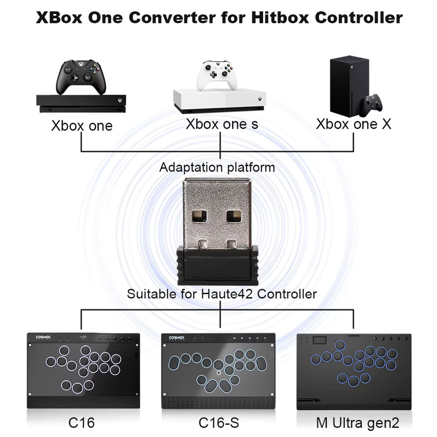 Haute42 BOOTER X Gaming-Konverter für Xbox One, Xbox Series S/X und PC als Hitbox-Controller-Adapter für Street Fighter 6 und HautePad - Bild 2