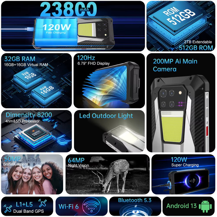 Unihertz 8849 Tank 3 Robustes 5G-Smartphone in Schwarz mit 512 GB Speicher und 200 MP Kamera - Bild 2
