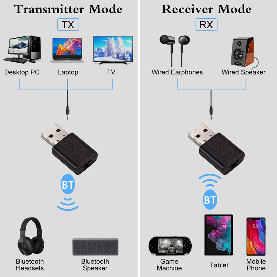 Fomscvka 2-in-1 USB Bluetooth 5.0 Adapter in Schwarz als Audio-Sender und Empfänger für dein Auto - Bild 4