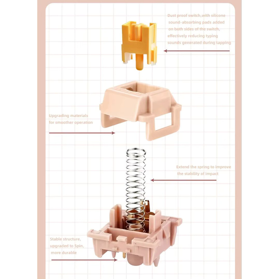 Outemu Peach/Lemon V2 Silent Switches für mechanische Tastaturen, Linear oder Tactile, 5-Pin Hot-Swap DIY, Pink - Bild 1
