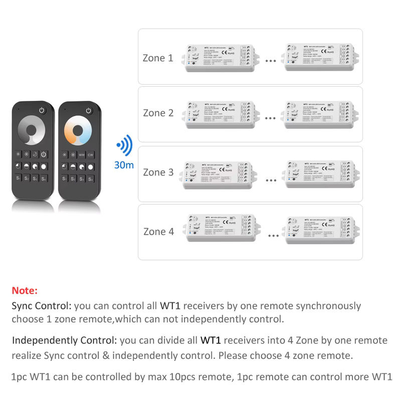 Tuya Smart LED Streifen Controller für 12V 24V mit WLAN und RF Remote, CCT Dimmer kompatibel mit Alexa und Yandex Alice - Bild 2