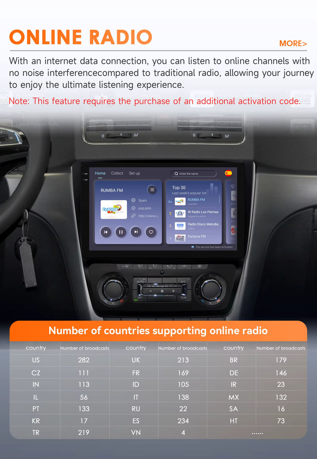 OSSURET Android 15 Autoradio für SKODA YETI 5L 2009-2014, 10,1 Zoll 2-Din-Headunit mit Qualcomm Snapdragon 6115 Octa-Core, GPS-Navigation, Bluetooth, Wireless Carplay und Android Auto, Schwarz - Bild 4