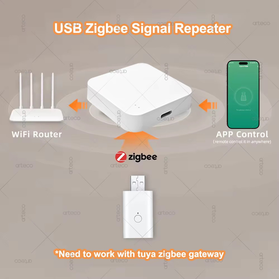 Tuya Smart Leben ZigBee Signal Repeater USB Extender zur Smart Home Automation, 4er-Set, Weiß - Bild 2
