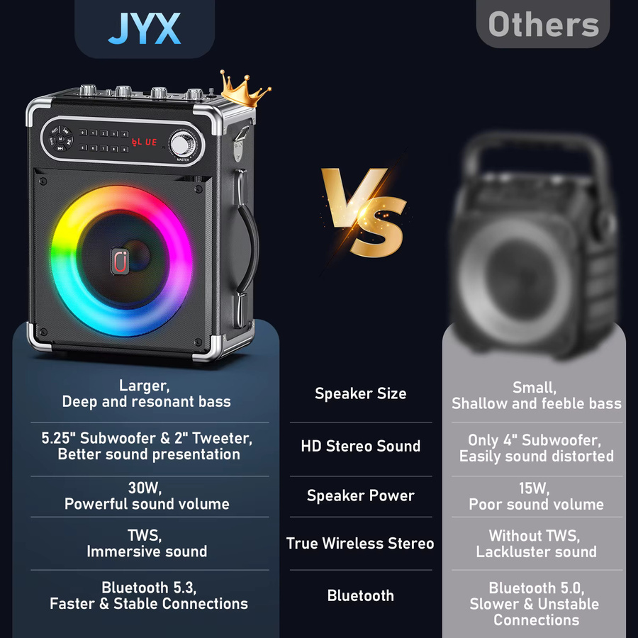 FanFun S55 Bluetooth-Lautsprecher in Schwarz, IPX5 wasserdichte tragbare Party-Boombox mit tiefem Bass und 3600 mAh Akku - Bild 5