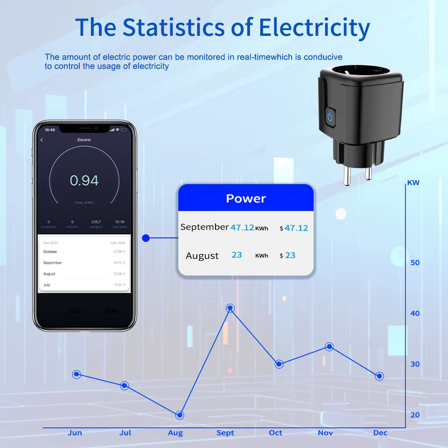 Tuya Smart Socket Adapter WiFi EU Standard Steckdose in Schwarz mit Timer und Sprachsteuerung für Alexa - Bild 2