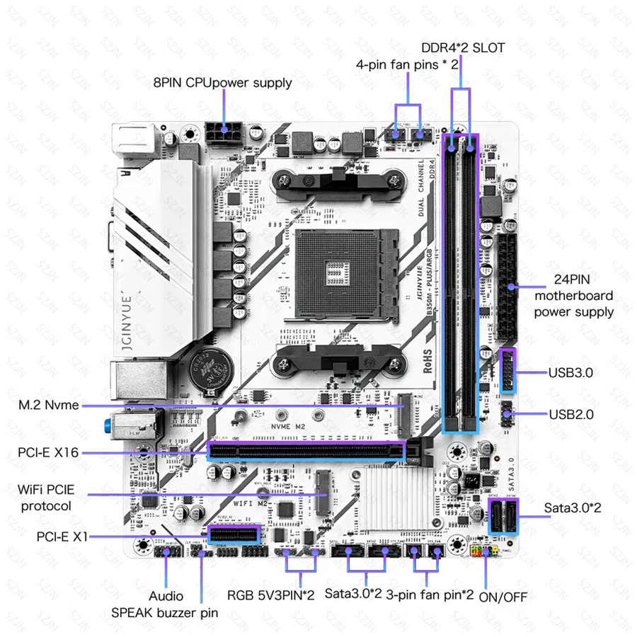 JGINYUE B350M Micro-ATX Motherboard-Set in Weiß mit AM4 Sockel, DDR4 Dual Channel Unterstützung, M.2 NVME Slot und ARGB CPU-Kühler für AMD Ryzen 3/5/7 Prozessoren - Bild 2