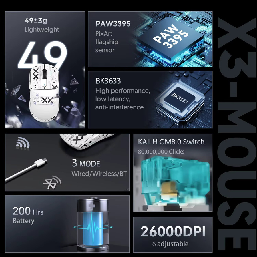 ATTACK SHARK X3 Superlight Gaming-Maus mit PixArt PAW3395 Sensor, kabellos via Bluetooth oder 2.4G sowie kabelgebunden, 26000 DPI, Schwarz oder Weiß - Bild 2