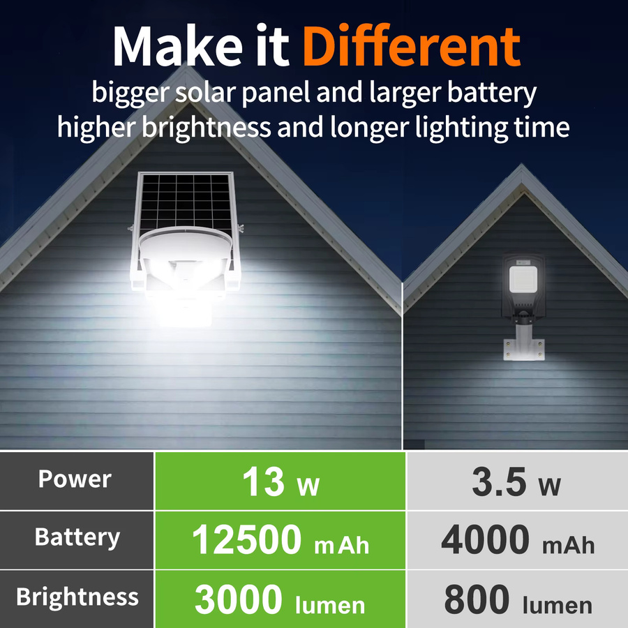 Intelamp Solar-LED-Außenlampe mit 109 LEDs und Bewegungssensor, wasserdichtes Gartenlicht in Weiß mit kühlem Weißlicht - Bild 4