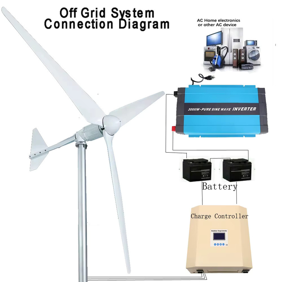 KUOXUAN Windkraftanlage 5000W für Zuhause und Bauernhof, effizientes Windmühlen-Netzanschluss-System in Weiß - Bild 4