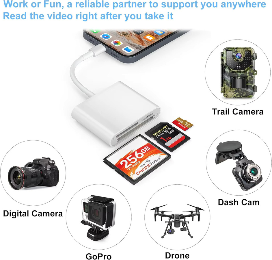 Legendigit USB-C 3-Slot Speicherkartenleser OTG Adapter für CF SD TF MicroSD in Weiß - Bild 4