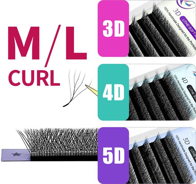 LAKANAKU Wimpernverlängerung YY, 5D W, Unisex - Bild 1