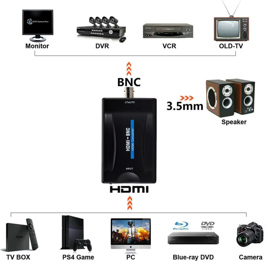 PzzPss BNC zu HDMI und HDMI zu BNC Video Adapter für Überwachungsmonitore in Schwarz, Full HD 1080P/720P kompatibel - Bild 4