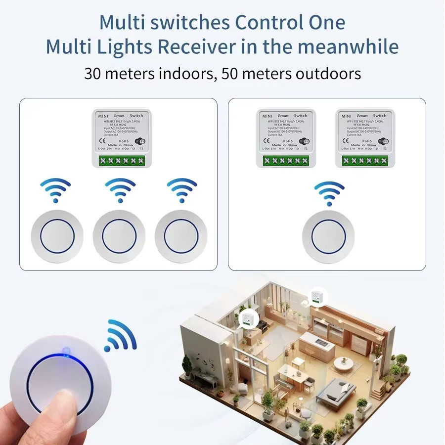 Szaoju WLAN Smart-Schalter 16A in Weiß, runder Panelschalter mit Tuya, Alexa und Google Home Kompatibilität - Bild 4