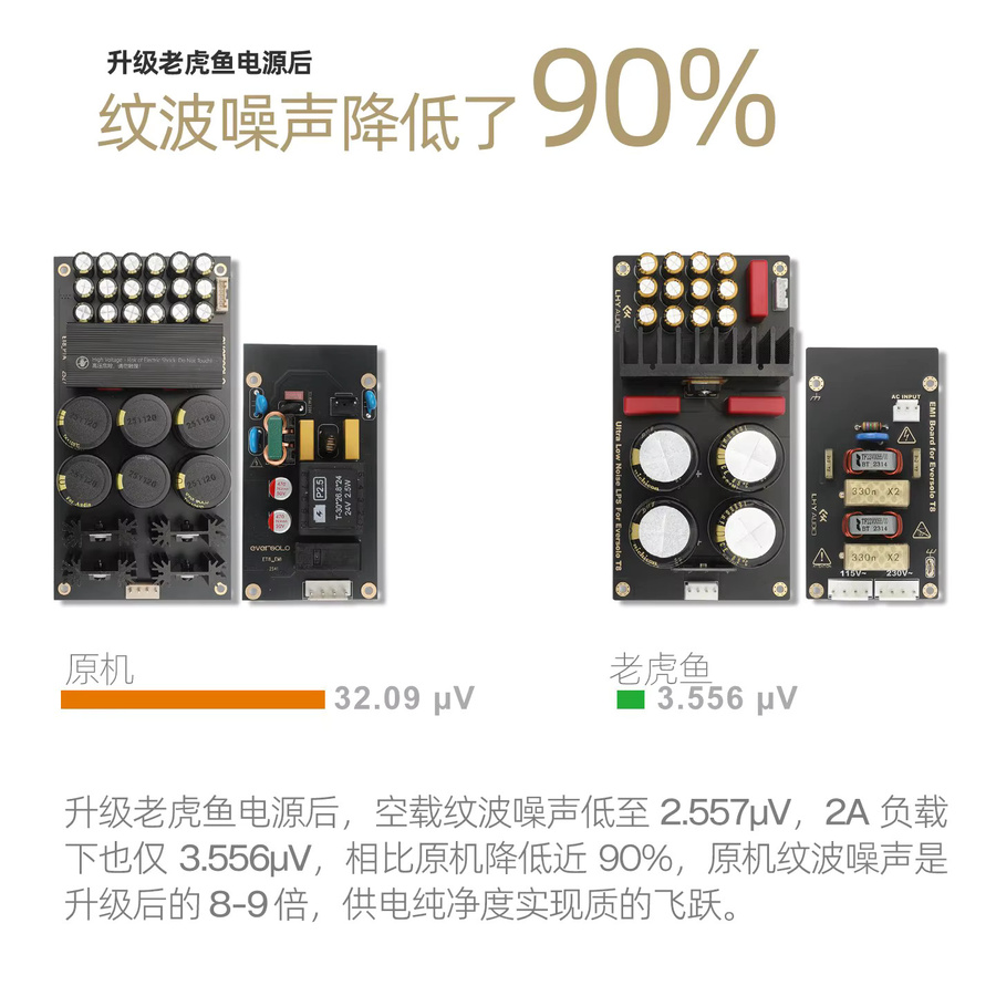 Eversolo T8 digitaler Plattenspieler in Schwarz mit verbessertem linearem Netzteil und dediziertem Filtermodul - Bild 2