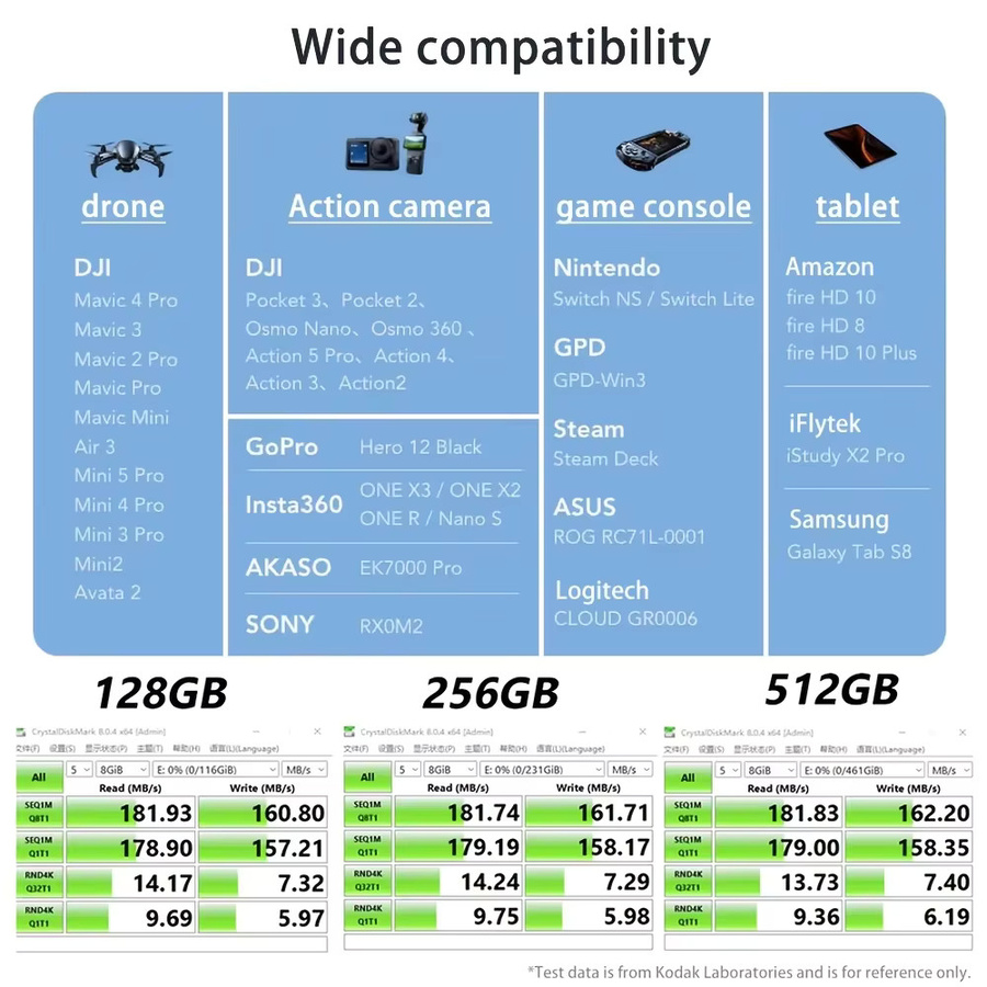 Kodak Ultra microSDXC Speicherkarte A2 mit bis zu 200MB/s für DJI Drohnen und GoPro - Bild 5