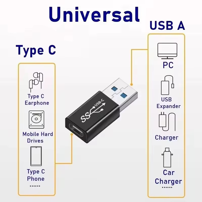 OUIO USB 3.0 OTG Adapter Typ A auf USB C Konverter für SSD und HDD in Schwarz - Bild 2