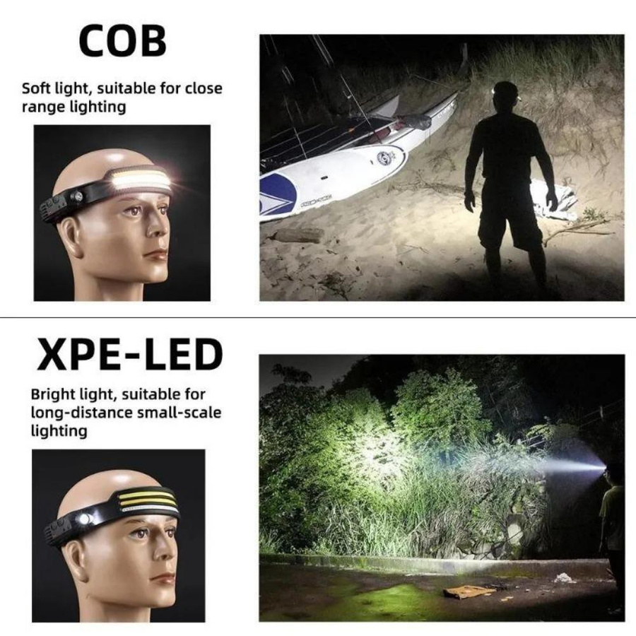 YWZT Outdoor LED Stirnlampe mit COB-LED und 1500mAh Akku, USB wiederaufladbare Induktions-Stirnleuchte für Camping und Angeln - Bild 11