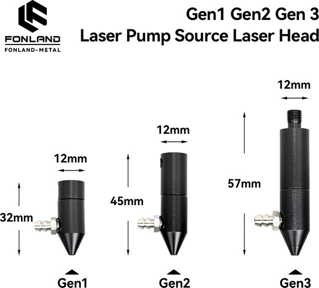 FONLAND Pumpenlaserkopf für DIY-Modifikationen der 1. bis 3. Generation als Ersatzteil für Faserlaser-Markiermaschinen in Schwarz - Bild 1
