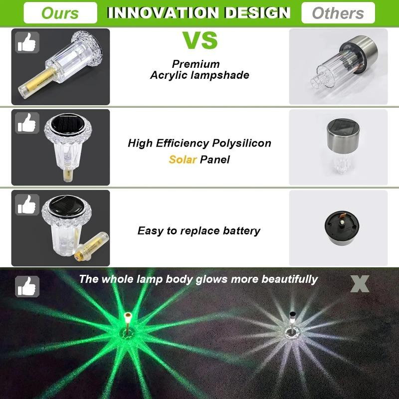 YWZT BEIMT Factory Solar Außenleuchten aus Edelstahl in Silber mit warmweißem LED-Licht und IP44 Wasserdichtigkeit für Garten und Hof - Bild 7