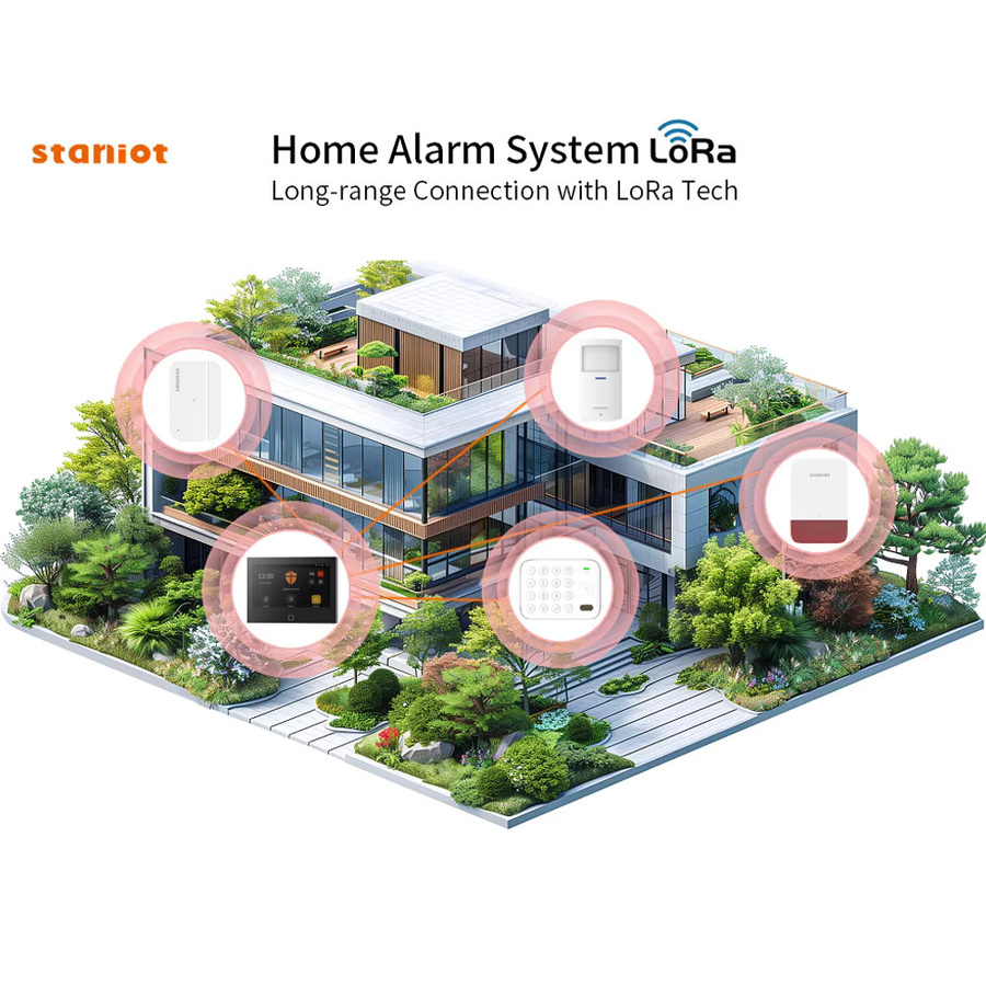 Staniot Smart Home Sicherheitsalarmsystem mit 7 Zoll Display, LoRa Version, WiFi und 4G, Einbruchschutz-Kit in Weiß mit 500m Übertragungsreichweite und eingebauter Sirene - Bild 2