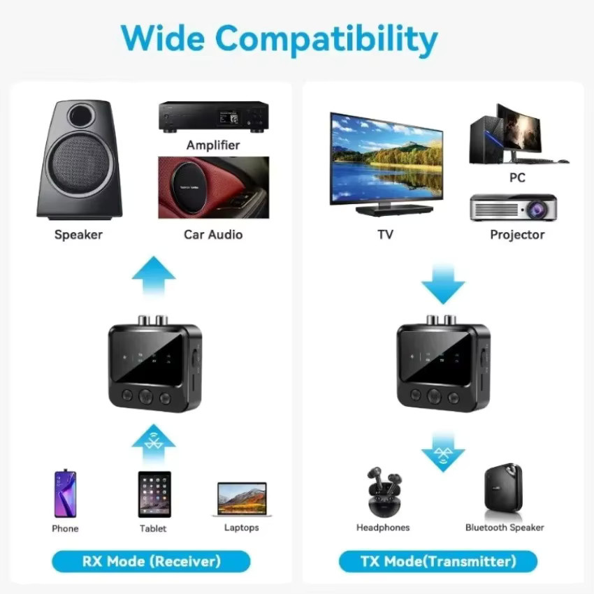 VIKEFON Bluetooth 2-in-1 HiFi Audio Sender und Empfänger in Schwarz mit Dual-Pairing, TF-Karten-Unterstützung sowie RCA- und AUX-Anschluss als kabelloser Adapter für Stereo-Lautsprecher und TV - Bild 4