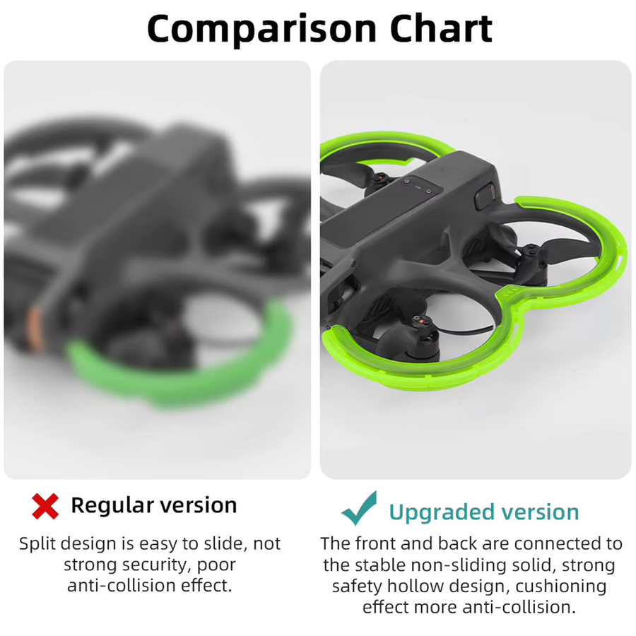 DJI Propeller Guard Stoßstange für Avata 2 in Schwarz - Bild 4